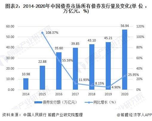 人均负债超过75.4万元！美国国债规模历史性突破35万亿美元大关，国际货币基金组织警告：推高全球借贷成本【附债券行业现状分析】