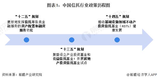 重磅！2024年中国及31省市信托行业政策汇总及解读（全）各地积极推进基础设施不动产投资信托基金发展