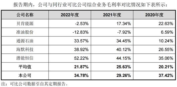 东兴证券被证监会立案，这个IPO惨了