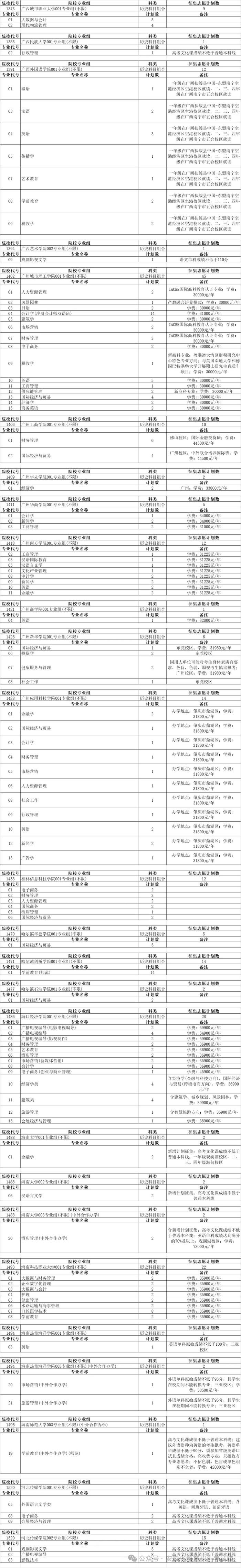 安徽普通本科批征集志愿计划公布