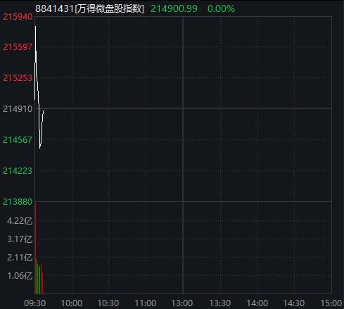 A股港股齐走高，创业板涨超1%，30年期国债期货再创新高