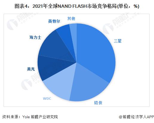 净利润增长六倍！三星电子二季度净利润将近10万亿韩元，创14年来最快净利润增速【附存储芯片市场发展情况】