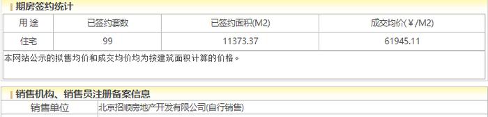 招商臻园10个月去化15%，均价6.2万约为周边项目七折