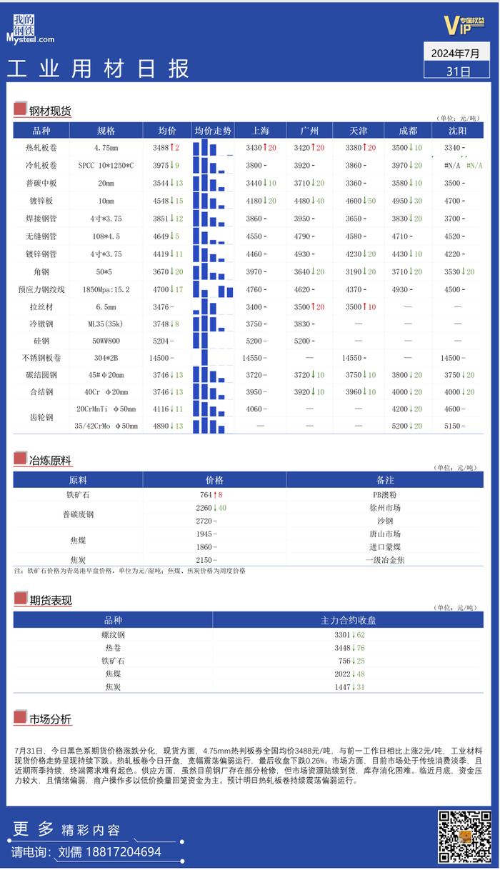 Mysteel日报：全国工业材料价格承压下跌