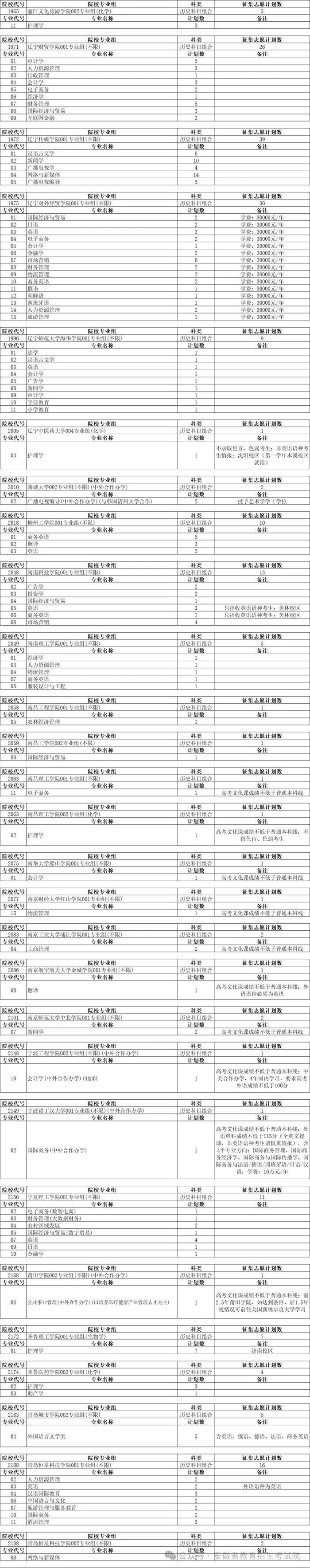 安徽普通本科批征集志愿计划公布