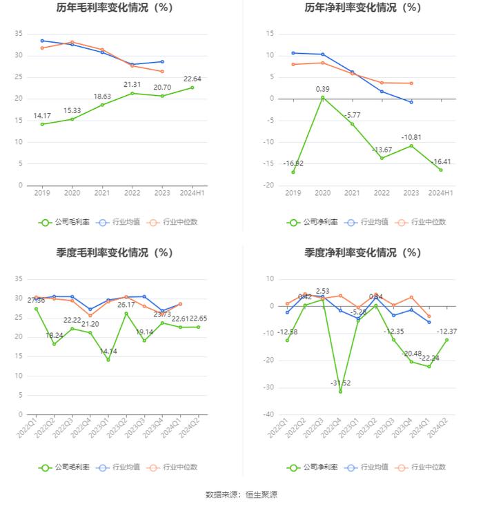 中科金财：2024年上半年亏损4952.91万元