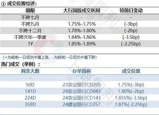 资金市场日评/月评