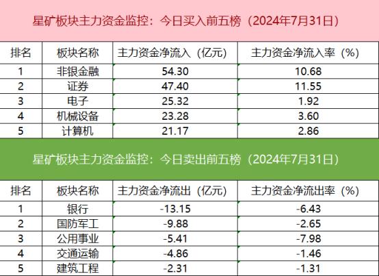 【数据看盘】北向资金逆势减仓券商股 多只中证1000ETF成交额大增