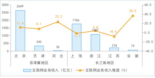 2024年上半年互联网和相关服务业运行情况