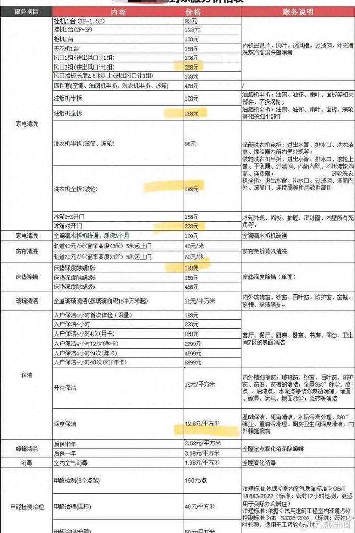 深圳一房东坚持按交房状态收房被指不合常理，租客：应考虑自然损耗