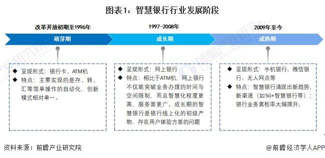 2024年中国智慧银行行业技术发展分析 智慧银行所涉及的技术较多【组图】