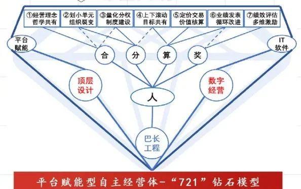 李志华:打造钢“气”十足的阿米巴巴长