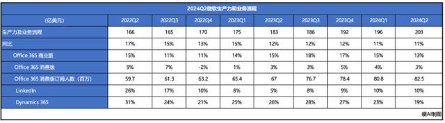 微软的AI赌注：巨额投资和增长困境