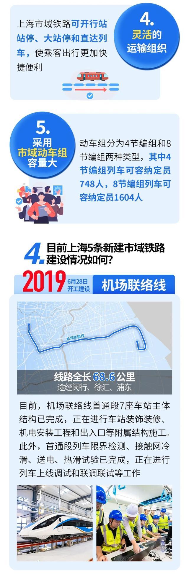 什么是上海市域铁路？