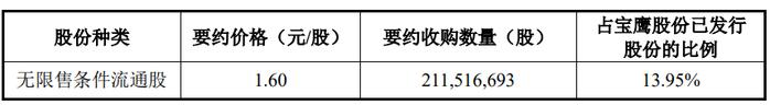 这只“1元股”迎利好，大股东出手了