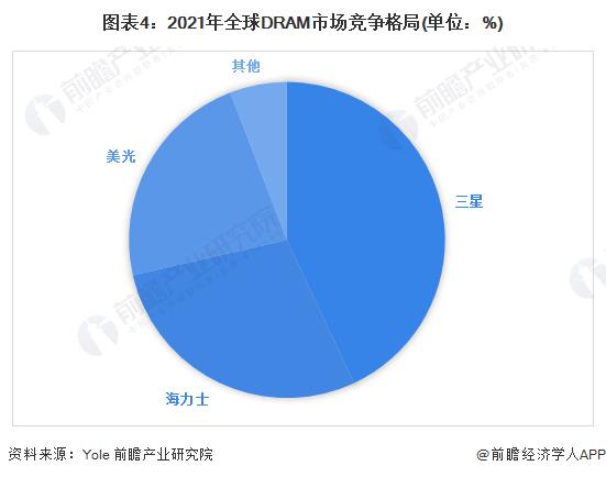 净利润增长六倍！三星电子二季度净利润将近10万亿韩元，创14年来最快净利润增速【附存储芯片市场发展情况】