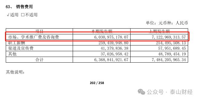 10年花掉740亿，步长制药的销售费用去哪了？