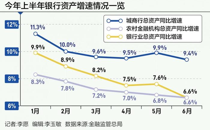 商业银行扩张放缓