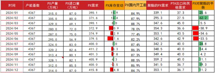 PTA&MEG：矛盾不大，关注情绪