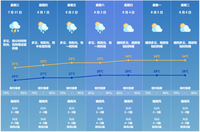 注意防御！珠海全市暴雨黄色预警信号生效