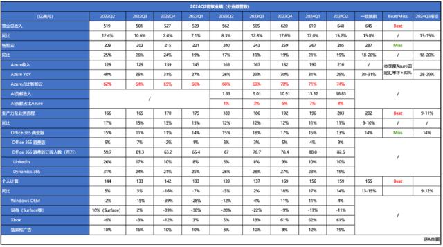 微软的AI赌注：巨额投资和增长困境