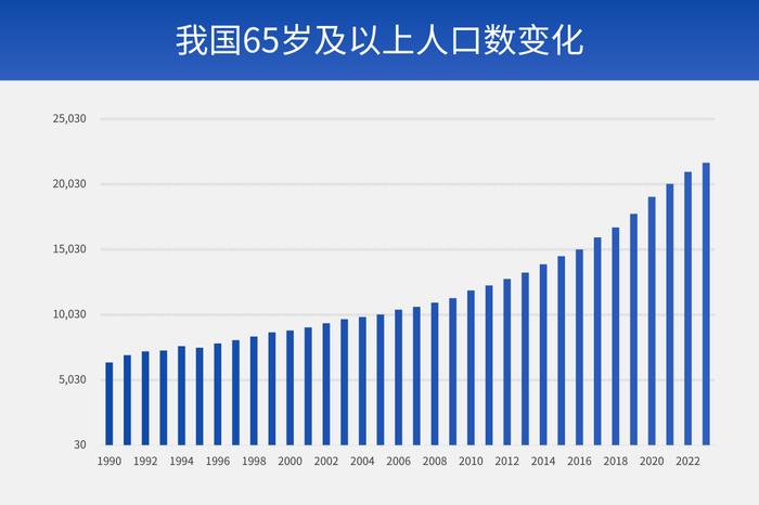 风口调研丨养老专题：老有所养如何实现？政策、产业齐头并进