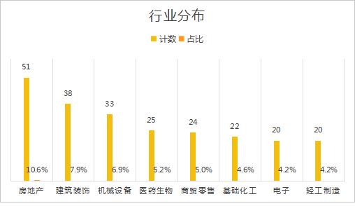 一封致歉信招来2个涨停板！400余家上市公司拉响1元面值退市警报