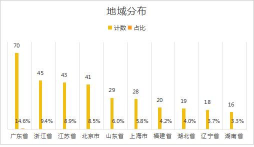 一封致歉信招来2个涨停板！400余家上市公司拉响1元面值退市警报