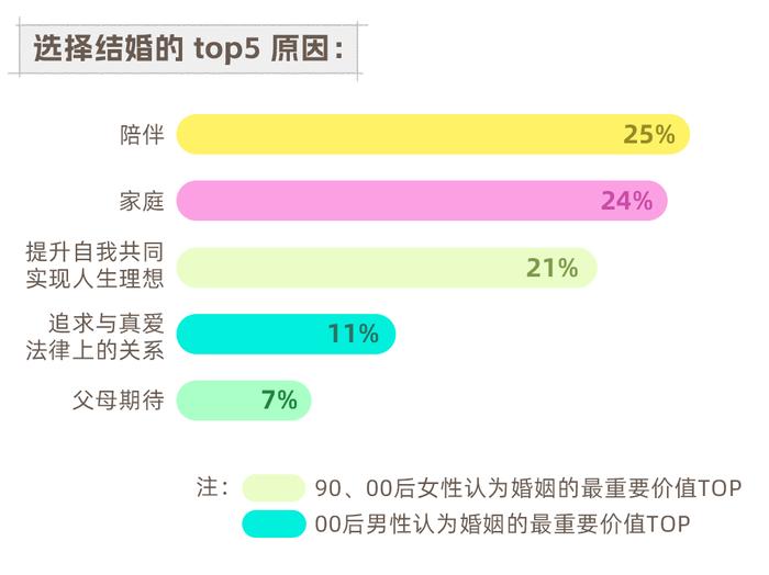 新经济观察 | 社交网络影响00后婚恋方式，边玩边交友的“轻相亲”受青睐