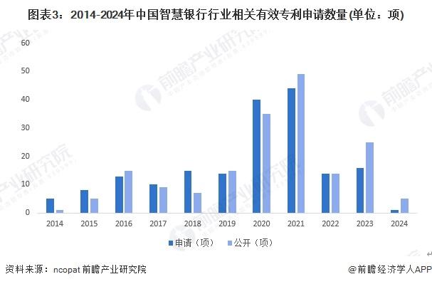 2024年中国智慧银行行业技术发展分析 智慧银行所涉及的技术较多【组图】