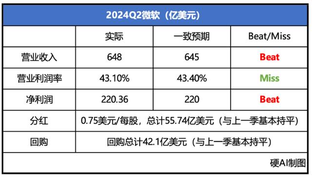 微软的AI赌注：巨额投资和增长困境