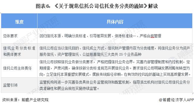 重磅！2024年中国及31省市信托行业政策汇总及解读（全）各地积极推进基础设施不动产投资信托基金发展