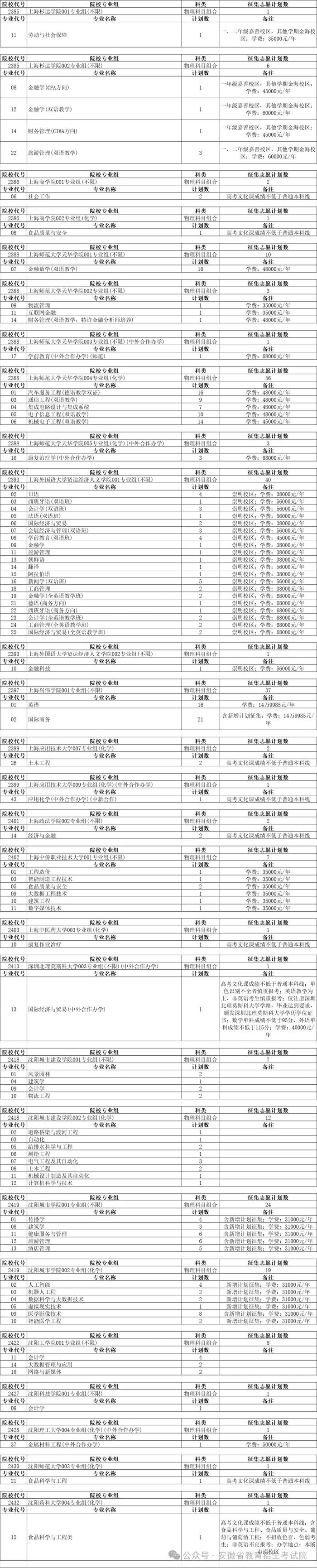 安徽普通本科批征集志愿计划公布