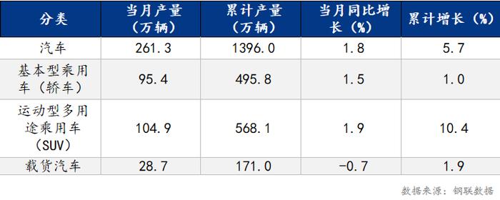 Mysteel调研：8月制造业用钢预期环比维持