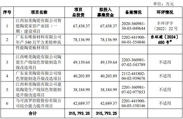 马可波罗主动申请中止了！