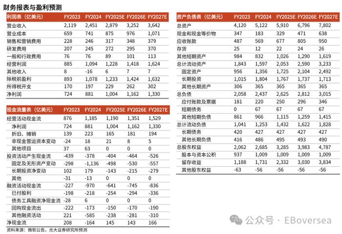 【光大海外】微软云收入增速放缓，资本支出和Copilot用户数快速增长