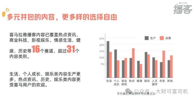 解锁基金播客，让投资知识“声”入人心