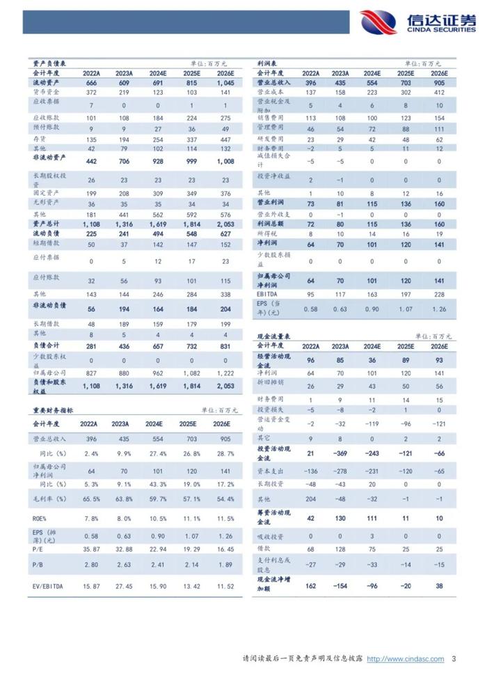 【信达医药】圣诺生物（688117）2024H1点评报告：研发投入&集采影响Q2利润表现，研发及产能建设构筑竞争壁垒