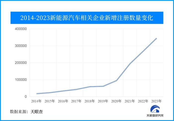 蔚来马麟喊话李想：停发新能源汽车销量周榜，不要搞低水平竞争