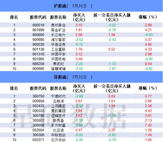 【数据看盘】北向资金逆势减仓券商股 多只中证1000ETF成交额大增