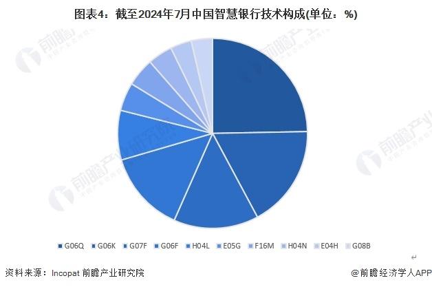 2024年中国智慧银行行业技术发展分析 智慧银行所涉及的技术较多【组图】