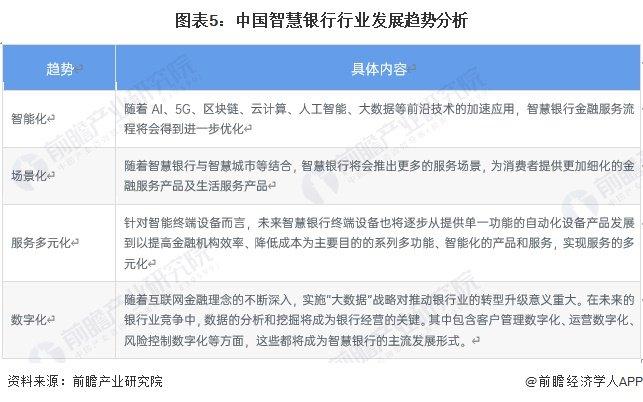 2024年中国智慧银行行业技术发展分析 智慧银行所涉及的技术较多【组图】