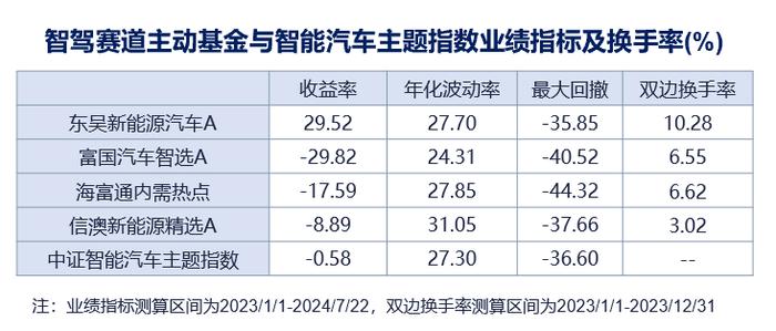 如何通过基金产品捕捉智能驾驶产业机会【国海金工·李杨团队】