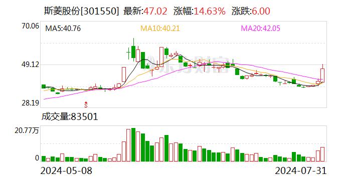 人形机器人概念爆发 雷赛智能、鸣志电器涨停 斯菱股份等大涨