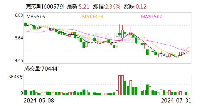 克劳斯：拟将装备香港对装备卢森堡的债权转为股权 预计构成重大资产重组