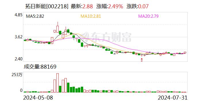 拓日新能：公司产品远销全球多个国家和地区，拥有丰富的客户资源及许多联系紧密的合作伙伴