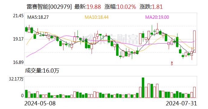 人形机器人概念爆发 雷赛智能、鸣志电器涨停 斯菱股份等大涨