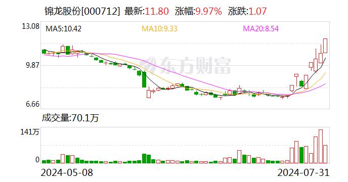 锦龙股份：持有的东莞证券3亿股股份正式挂牌转让 挂牌底价22.72亿元