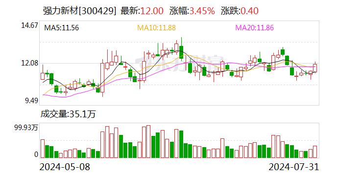 强力新材：聘任钱晓春为公司总裁 聘任张学龙、杨建鑫、潘晶晶为公司副总裁