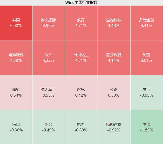 久违了！A股，突发！